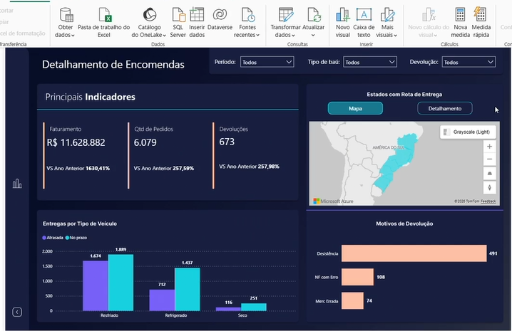 Dashboard em Power BI — detalhamento de encomendas